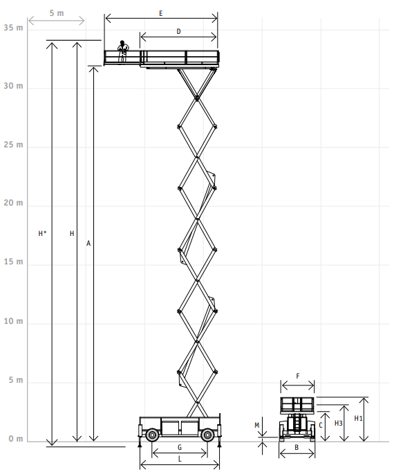 Hollandlift HL-340E30 | 34 m Sakselift leie | Riwal